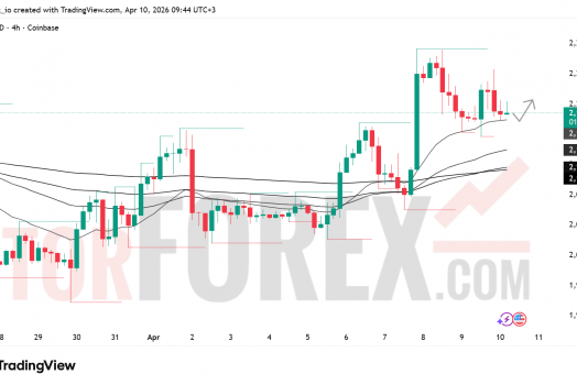 Прогноз цены ETH/USD на 11 апреля 2026 года