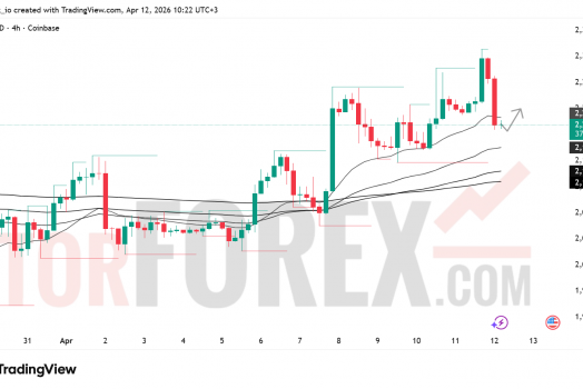 Прогноз цены ETH/USD на неделю 13–19 апреля 2026