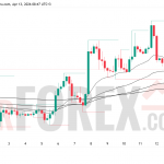 Прогноз цены ETH/USD на 14 апреля 2026 года