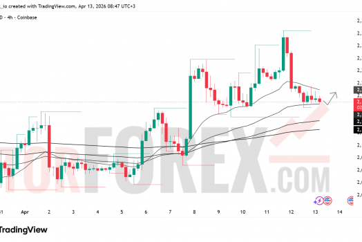 Прогноз цены ETH/USD на 14 апреля 2026 года