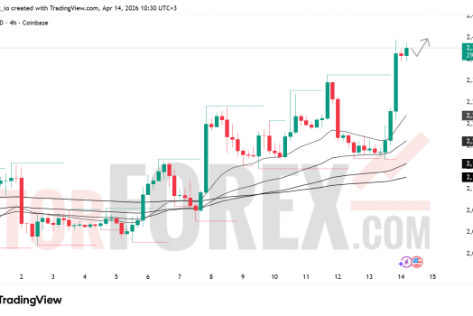 Прогноз цены ETH/USD на 15 апреля 2026 года