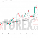 Прогноз цены ETH/USD на 17 апреля 2026 года