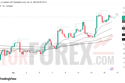 Прогноз цены ETH/USD на 17 апреля 2026 года