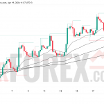 Прогноз цены ETH/USD на неделю 20–26 апреля 2026 года