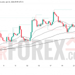Прогноз цены ETH/USD на 23 апреля 2026 года