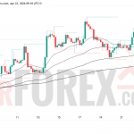 Прогноз цены ETH/USD на 24 апреля 2026 года