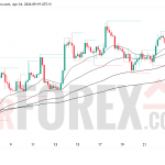Прогноз цены ETH/USD на 25 апреля 2026 года