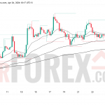 Прогноз цены ETH/USD на неделю 27 апреля — 3 мая 2026 года