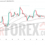 Прогноз цены ETH/USD на 28 апреля 2026 года