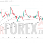 Прогноз цены ETH/USD на 1 мая 2026 года