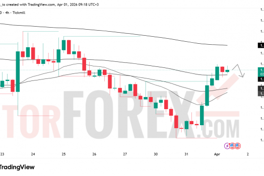 Прогноз цены EUR/USD на 2 апреля 2026 года