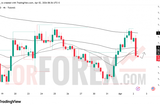 Прогноз цены EUR/USD на 3 апреля 2026 года