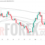 Прогноз цены EUR/USD на 4 апреля 2026 года