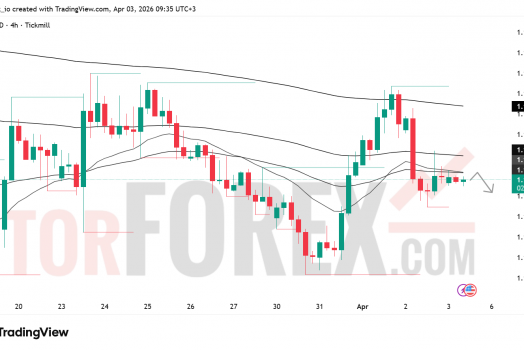 Прогноз цены EUR/USD на 4 апреля 2026 года