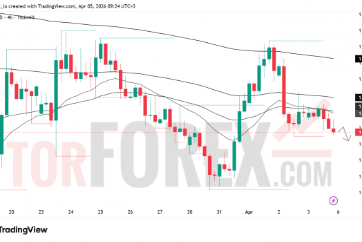 Прогноз EUR/USD на неделю 6–12 апреля 2026 года