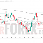 Прогноз цены EUR/USD на 7 апреля 2026 года