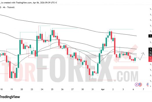 Прогноз цены EUR/USD на 7 апреля 2026 года