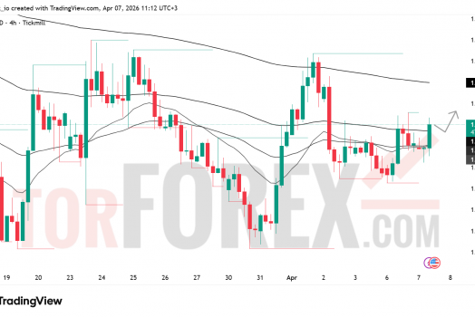 Прогноз цены EUR/USD на 8 апреля 2026 года