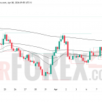 Прогноз EUR/USD на 9 апреля 2026 года