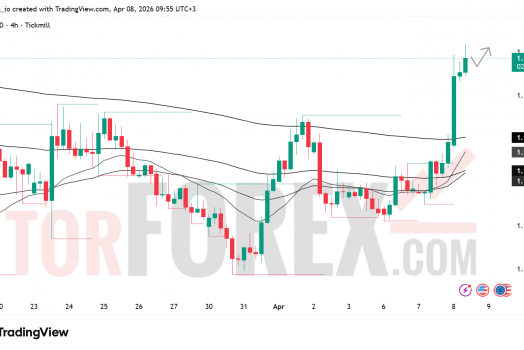 Прогноз EUR/USD на 9 апреля 2026 года