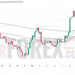 Прогноз цены EUR/USD на 10 апреля 2026 года