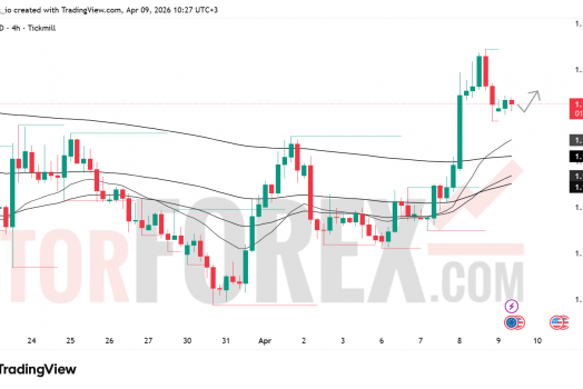 Прогноз цены EUR/USD на 10 апреля 2026 года
