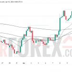 Прогноз цены EUR/USD на 11 апреля 2026 года