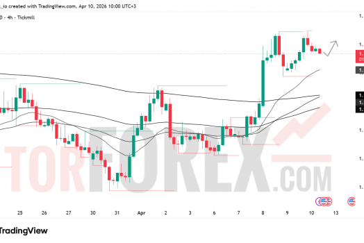 Прогноз цены EUR/USD на 11 апреля 2026 года