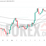Прогноз EUR/USD на неделю 13–19 апреля 2026 года