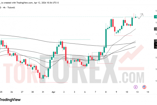 Прогноз EUR/USD на неделю 13–19 апреля 2026 года