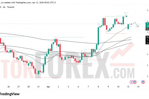 Прогноз цены EUR/USD на 14 апреля 2026 года