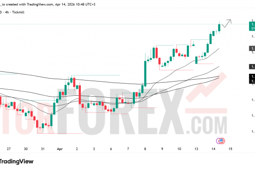 Прогноз цены EUR/USD на 15 апреля 2026 года