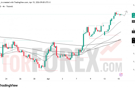 Прогноз цены EUR/USD на 16 апреля 2026 года