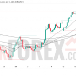 Прогноз цены EUR/USD на 17 апреля 2026 года
