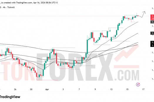 Прогноз цены EUR/USD на 17 апреля 2026 года