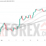 Прогноз цены EUR/USD на 21 апреля 2026 года