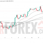 Прогноз цены EUR/USD на 22 апреля 2026 года