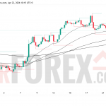 Прогноз цены EUR/USD на 23 апреля 2026 года