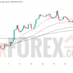 Прогноз цены EUR/USD на 24 апреля 2026 года