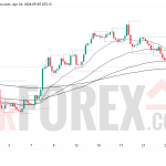 Прогноз цены EUR/USD на 25 апреля 2026 года