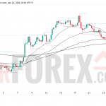Прогноз цены EUR/USD на неделю 27 апреля — 3 мая 2026 года