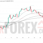 Прогноз цены EUR/USD на 28 апреля 2026 года