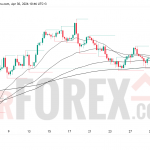 Прогноз EUR/USD на 1 мая 2026 года