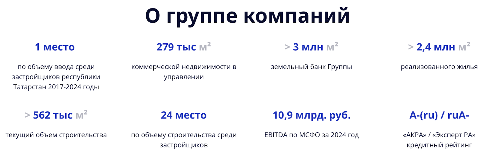 g group инвестиции g group инвестиции