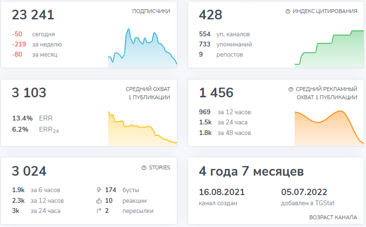 ganstafam отзывы школа онлайн ассистентов ganstafam отзывы школа онлайн ассистентов