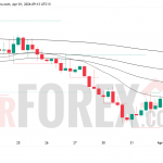 Прогноз цены GBP/USD на 2 апреля 2026 года