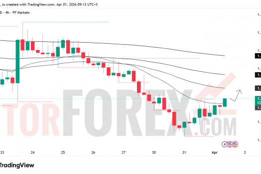 Прогноз цены GBP/USD на 2 апреля 2026 года