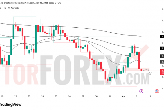Прогноз GBP/USD на 3 апреля 2026 года