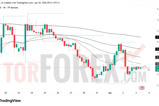 Прогноз цены GBP/USD на 4 апреля 2026 года