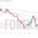 Прогноз GBP/USD на неделю 6–12 апреля 2026 года